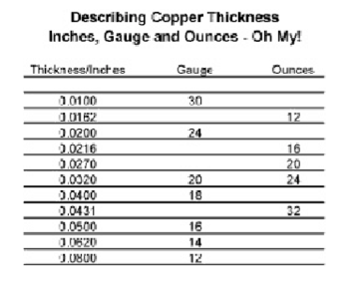 copper chart
